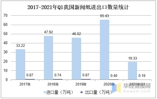 2020年中国新闻纸产量、消费量及进出口现状分析「图」-8.jpg