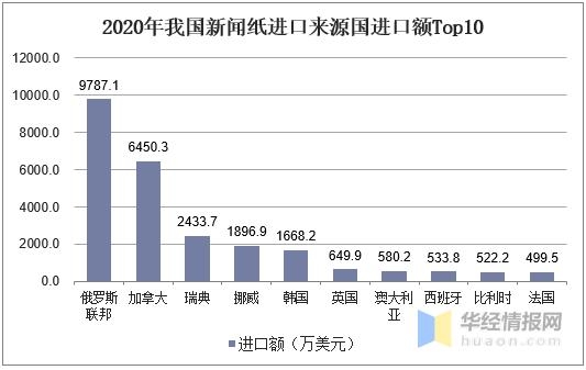 2020年中国新闻纸产量、消费量及进出口现状分析「图」-12.jpg