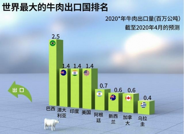 乐思情报中心：进出口讯息 俄对华牛肉出口猛增26倍-2.jpg