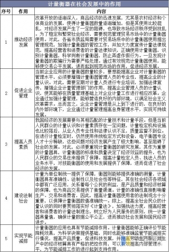 2020中国衡器产量、进出口及发展趋势分析，自动化电子衡器是主流-2.jpg