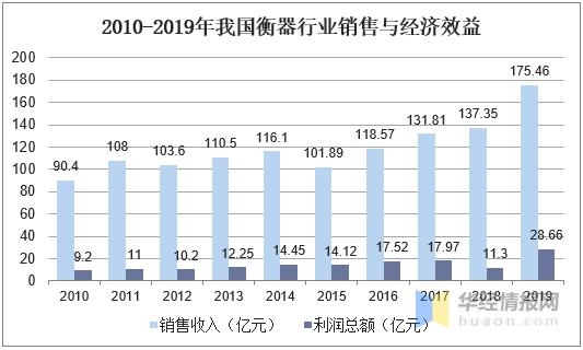 2020中国衡器产量、进出口及发展趋势分析，自动化电子衡器是主流-3.jpg