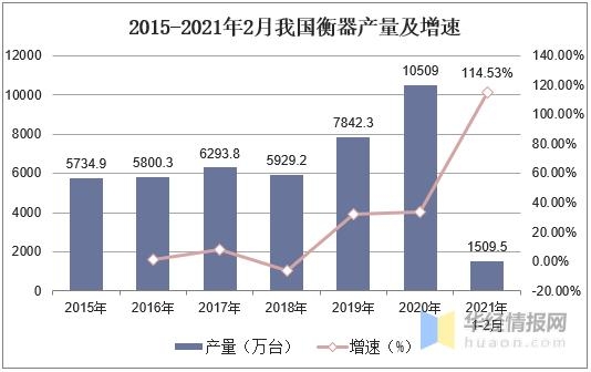 2020中国衡器产量、进出口及发展趋势分析，自动化电子衡器是主流-5.jpg