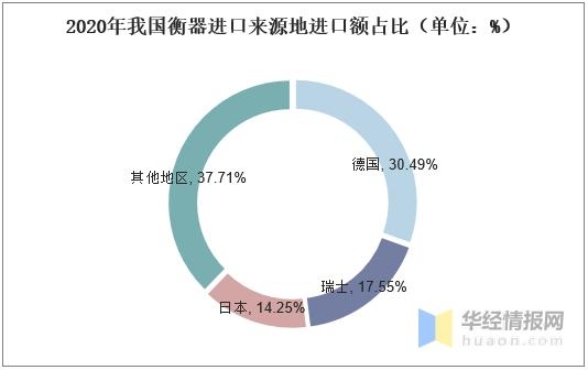 2020中国衡器产量、进出口及发展趋势分析，自动化电子衡器是主流-10.jpg