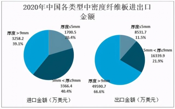 2020年中国中密度纤维板行业产量、进出口贸易及生产企业分析-9.jpg