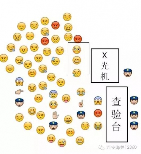 TOP  咸阳机场海关旅检 “emoji” 的工作日常w30.jpg