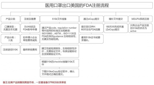 促外贸稳增长-海关技术性贸易措施指南(口罩出口篇)w12.jpg