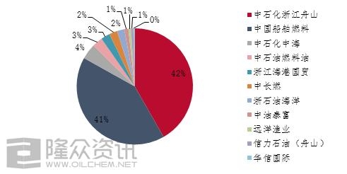 2021年1-4月中国保税船供油量稳步增长-3.jpg