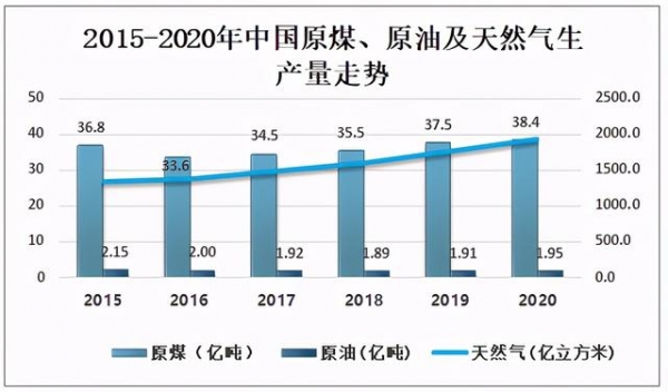 2020中国能源产量、进出口及消费量：煤炭占总能源消费量比重下降-4.jpg