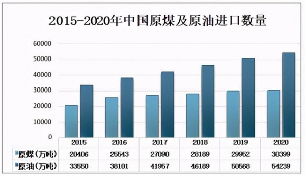 2020中国能源产量、进出口及消费量：煤炭占总能源消费量比重下降-7.jpg