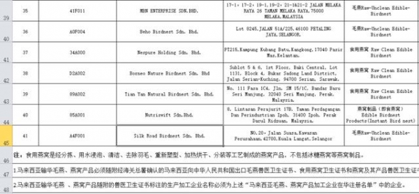 海关总署批复新增2家马来西亚毛燕预处理中心-2.jpg