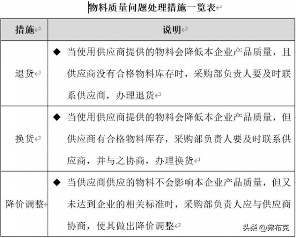 质量部来料质量控制：检验程序、检验标准、待检规则、问题处置-8.jpg