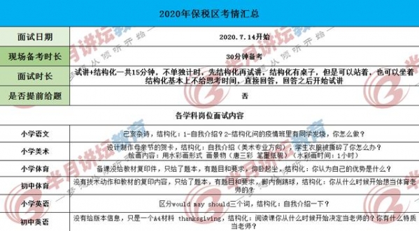 2021天津港保税区教师招聘笔试公示，面试考情总汇&amp;待遇解答-2.jpg