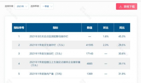 2021年第一季度生猪生产、价格、消费、进出口、成本收益数据-1.jpg