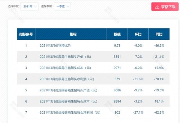 2021年第一季度生猪生产、价格、消费、进出口、成本收益数据-3.jpg