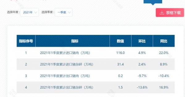 2021年第一季度生猪生产、价格、消费、进出口、成本收益数据-5.jpg