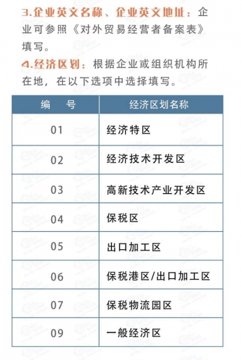 【企业管理】进出口货物收发货人备案“全程网办”线上办理指引-5.jpg