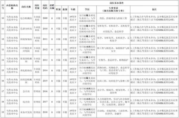 新疆海关2021年面向社会公开招聘38名工作人员公告-2.jpg