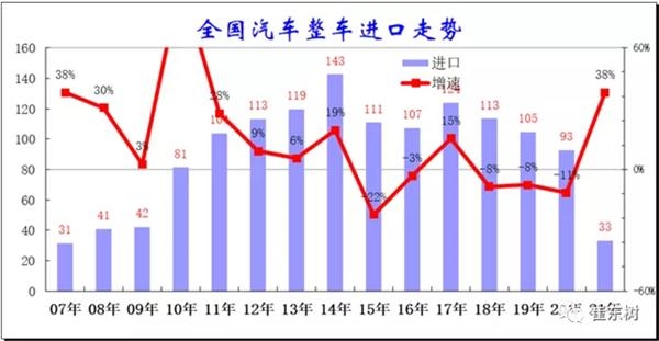 1-4月汽车进出口双双大增 乘用车成为主推力-1.jpg