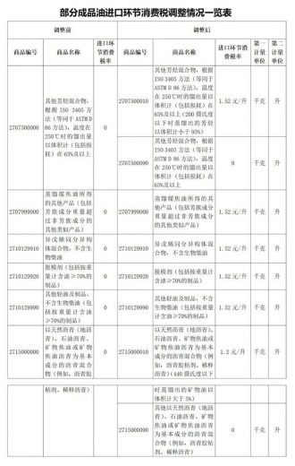 解读｜对部分成品油征收进口环节消费税-2.jpg