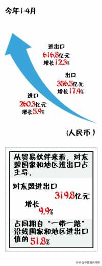 今年1-4月天津市对“一带一路”沿线国家和地区进出口持续增长-1.jpg