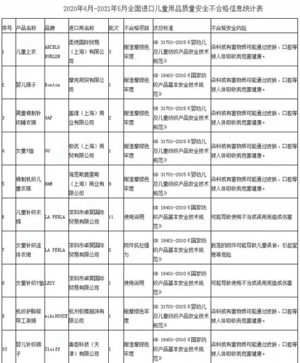 高度警惕！海关总署六一发布重要通报，这81批次进口儿童用品不合格，涉及耐克、乐高、无印良品...-1.jpg