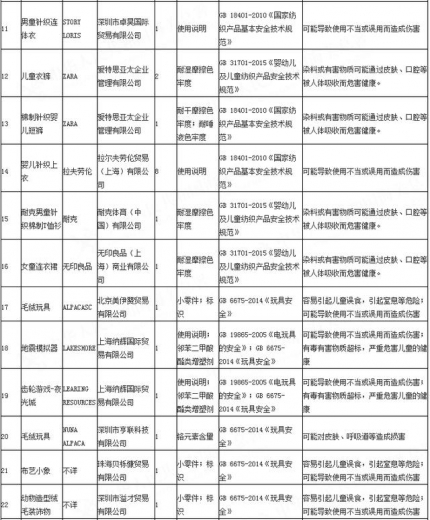 高度警惕！海关总署六一发布重要通报，这81批次进口儿童用品不合格，涉及耐克、乐高、无印良品...-2.jpg