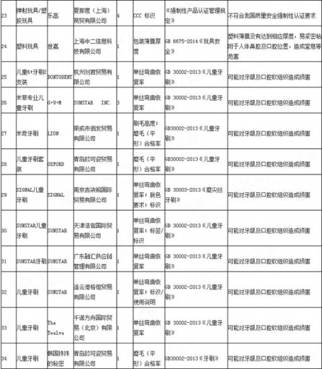 高度警惕！海关总署六一发布重要通报，这81批次进口儿童用品不合格，涉及耐克、乐高、无印良品...-3.jpg