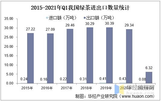 2020年中国绿茶产量、销量及进出口现状分析，绿茶产量增长迅速-8.jpg