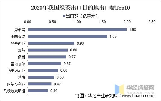 2020年中国绿茶产量、销量及进出口现状分析，绿茶产量增长迅速-10.jpg