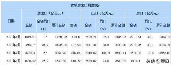 近1年内：人民币持续升值0.0168/进出口同比增长37%-3.jpg