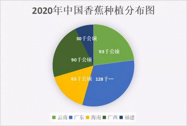 2021中国香蕉产业种植及进出口情况简析-2.jpg