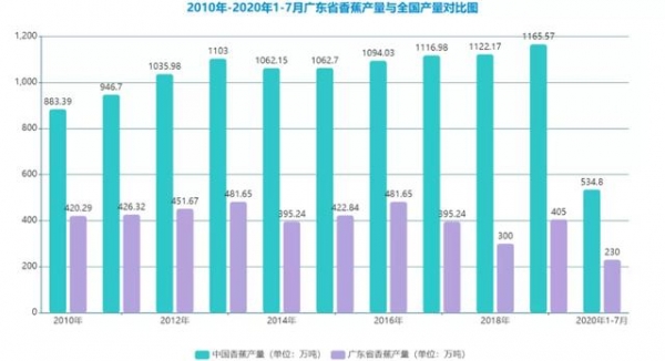 2021中国香蕉产业种植及进出口情况简析-4.jpg