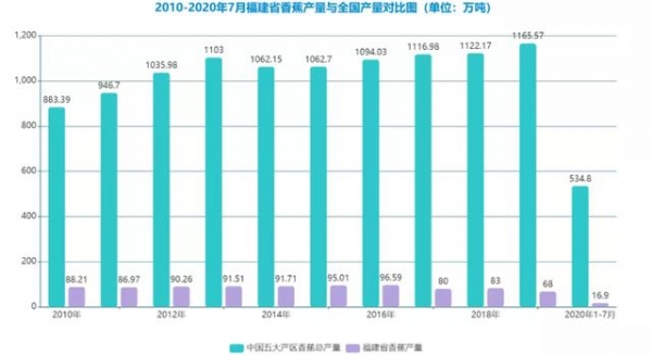 2021中国香蕉产业种植及进出口情况简析-11.jpg