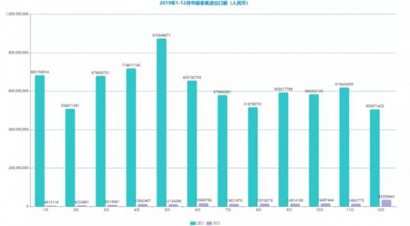 2021中国香蕉产业种植及进出口情况简析-14.jpg