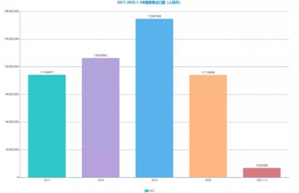 2021中国香蕉产业种植及进出口情况简析-18.jpg