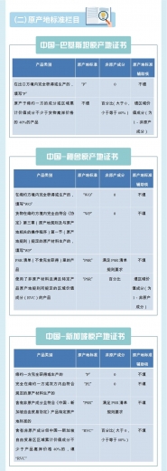 关税聚焦|智能审核时代教你如何申报原产地证书(中国-巴基斯坦、中国-秘鲁、中国-新加坡篇)w5.jpg