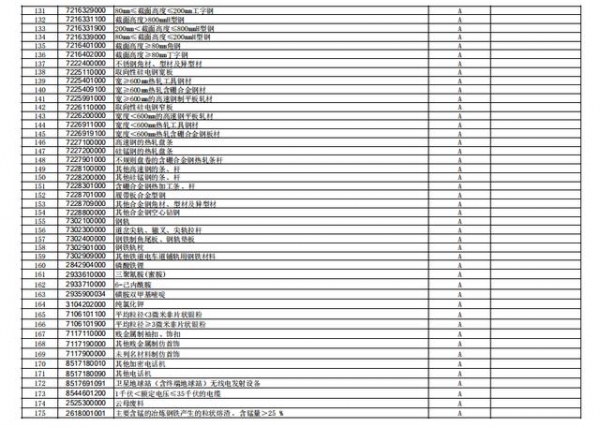 刚刚，海关总署调整进出口商品实施检测目录-4.jpg