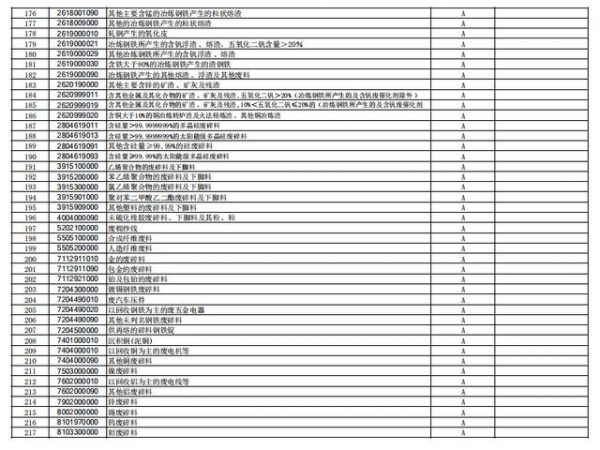 刚刚，海关总署调整进出口商品实施检测目录-5.jpg