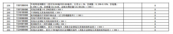 刚刚，海关总署调整进出口商品实施检测目录-7.jpg