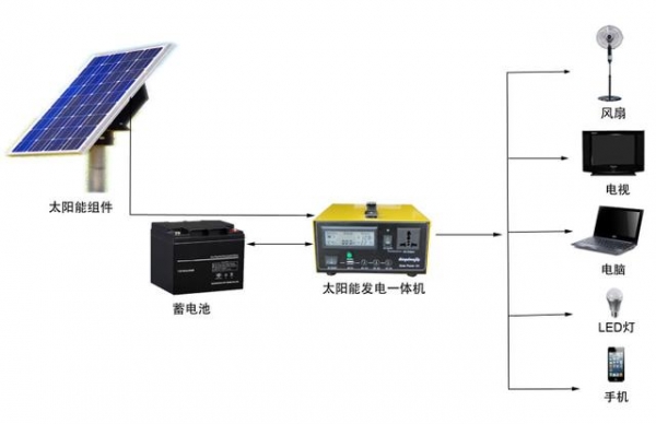 「进口报关知识」太阳能系统进口报关手续及流程-1.jpg