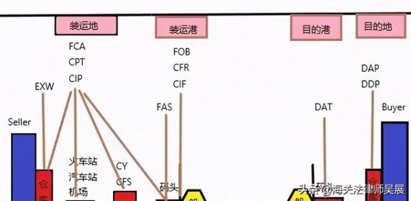 28批次进口申报过程中漏报运杂费，被海关稽查后会被如何处罚？-1.jpg