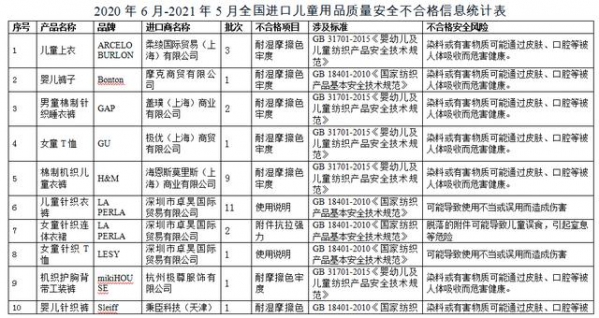 六一儿童节之际，海关总署通报进口儿童用品质量安全情况-1.jpg