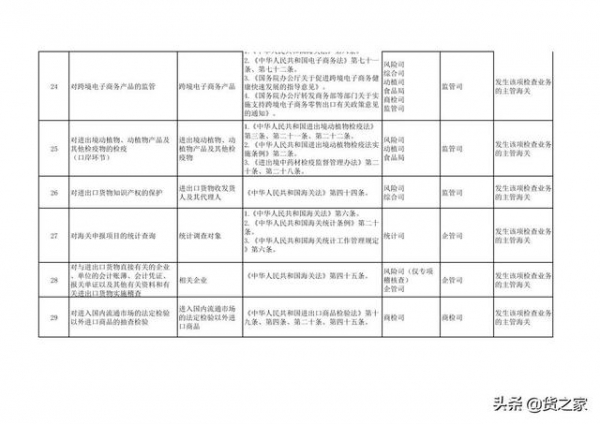 关于调整《海关行政检查随机抽查事项清单》的通知-8.jpg