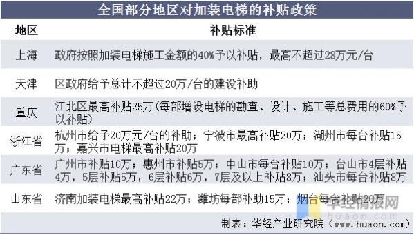 2021年中国电梯产量、进出口及竞争格局分析，电梯需求持续旺盛-2.jpg