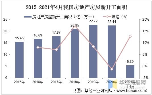 2021年中国电梯产量、进出口及竞争格局分析，电梯需求持续旺盛-5.jpg