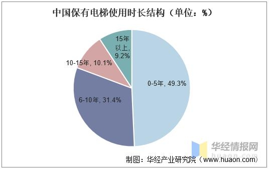 2021年中国电梯产量、进出口及竞争格局分析，电梯需求持续旺盛-6.jpg