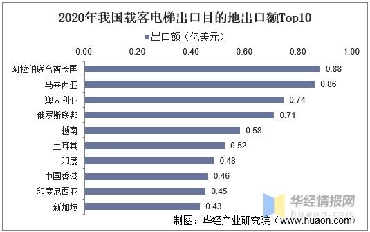 2021年中国电梯产量、进出口及竞争格局分析，电梯需求持续旺盛-11.jpg