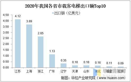 2021年中国电梯产量、进出口及竞争格局分析，电梯需求持续旺盛-13.jpg