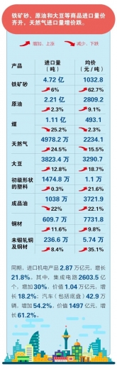 前5个月我国进出口同比增长近三成-9.jpg