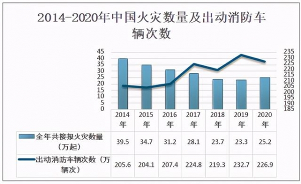 2020年中国消防车市场规模及进出口贸易分析：关键零部件仍需进口-2.jpg